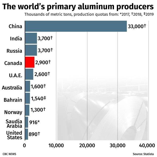 Aluminum Tariffs 2024 Ford Diane Florida